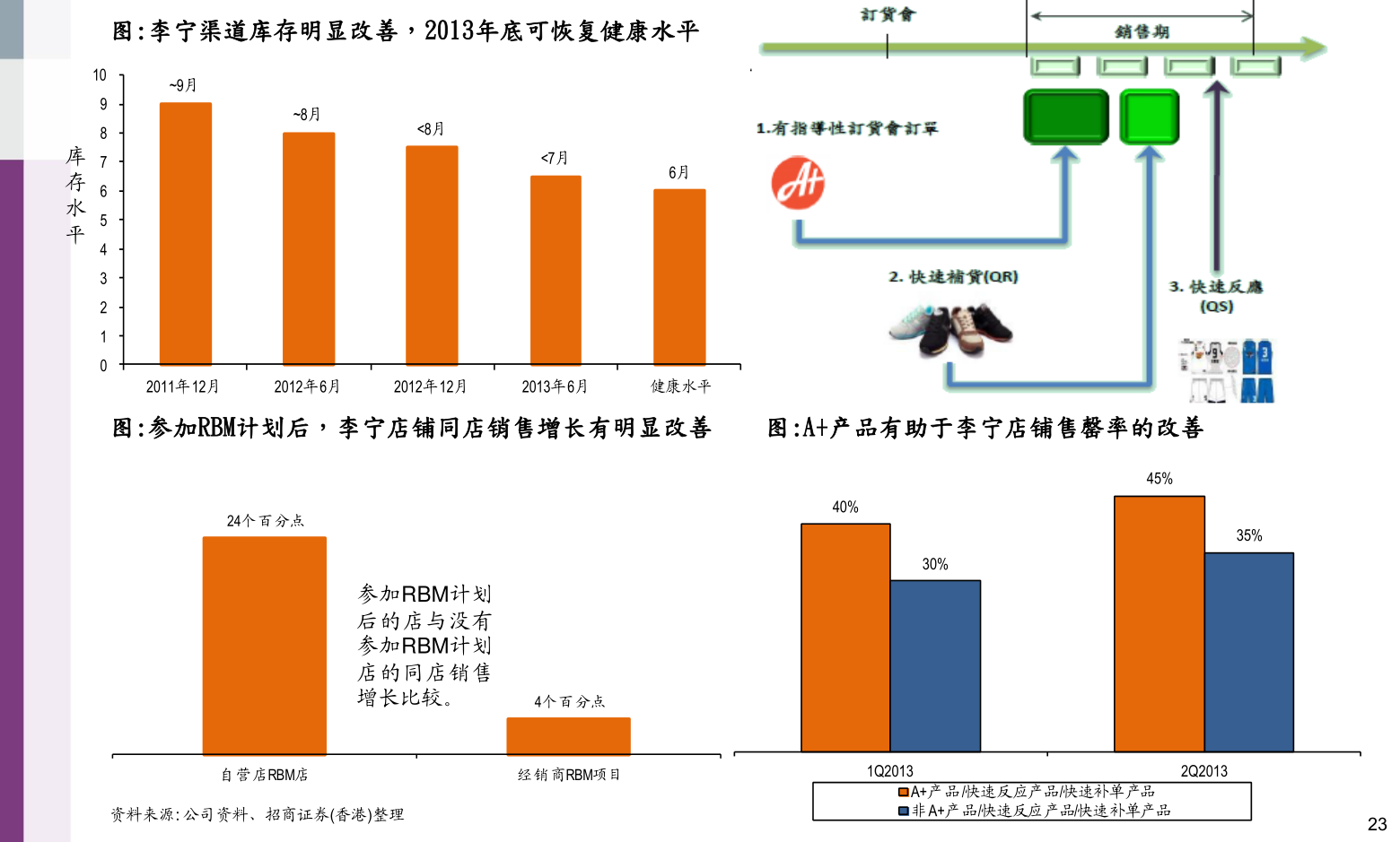 美的集團(tuán)股票代碼，小巷深處的投資寶藏之門