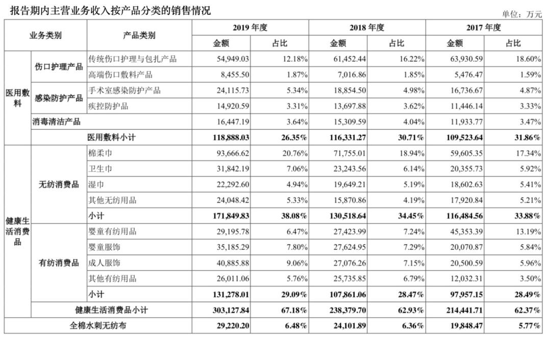 全棉時代上市指南，步驟詳解與必備攻略