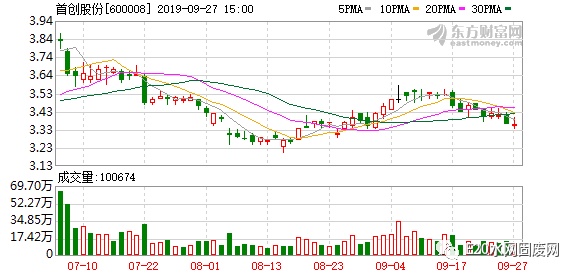 首創(chuàng)股份2025年行情深度解析，小巷風(fēng)情小店背后的機(jī)遇與挑戰(zhàn)