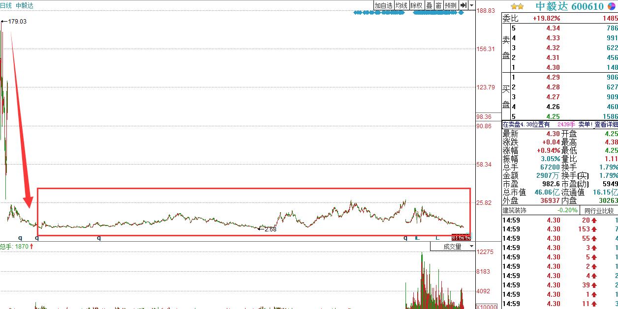 深度解析，股票退市后的資金何去何從？讓你的投資不再迷茫！