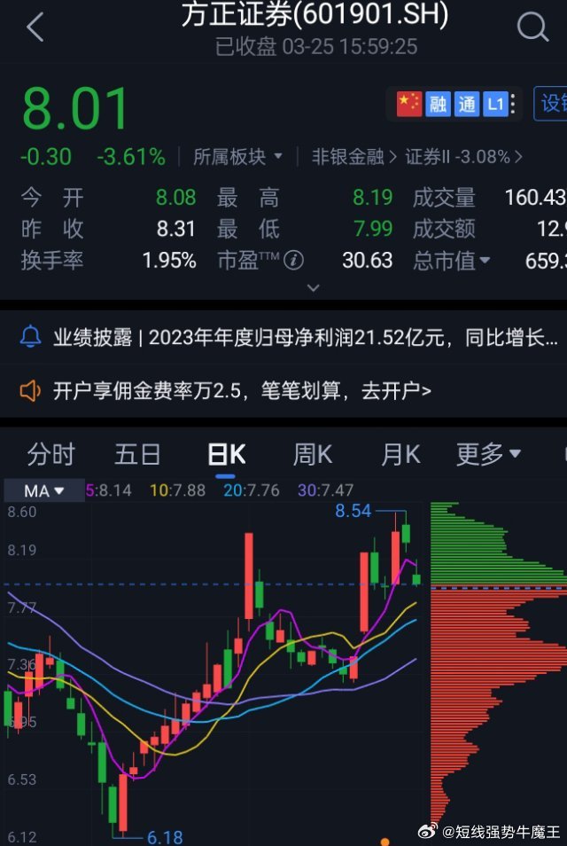 方正證券股票行情走勢，時代印記與行業(yè)脈搏的交織