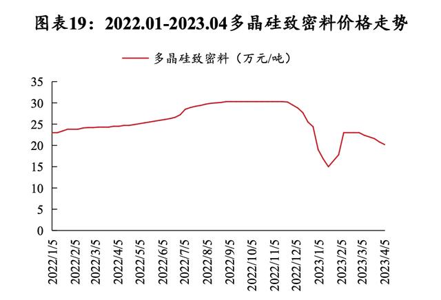硅料價格揭秘，科技新星引領未來能源之路