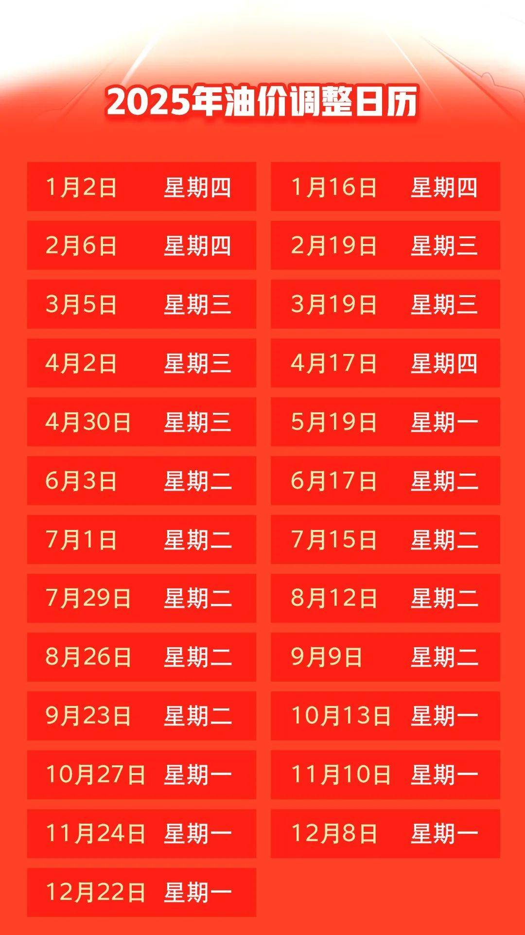 汽油價格最新調(diào)整動態(tài)，變化中的力量與自我成就的啟示