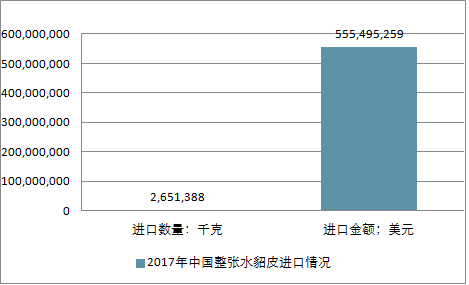 關(guān)于水貂行情的深度解析與預(yù)測，展望2025年水貂市場趨勢