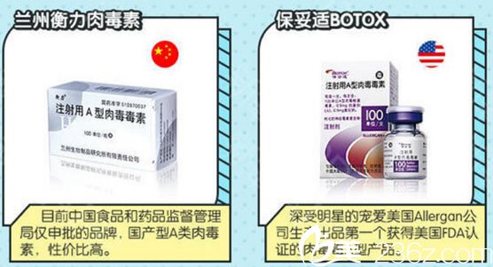 美國保妥適除皺針價格詳解，深入了解與探討的探討