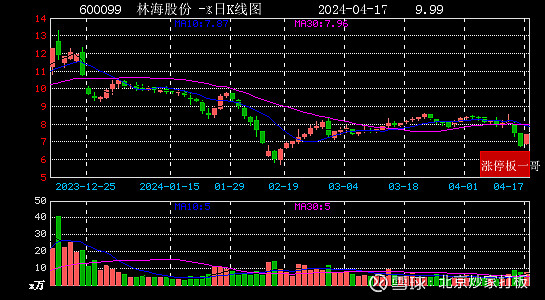 林海股份股票最新動態(tài)更新，最新股市行情與解析
