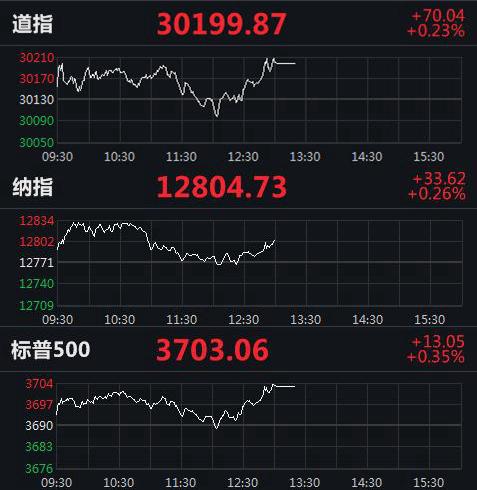 美股實(shí)時(shí)指數(shù)行情，動(dòng)態(tài)學(xué)習(xí)之旅與自信成就之路的交匯點(diǎn)