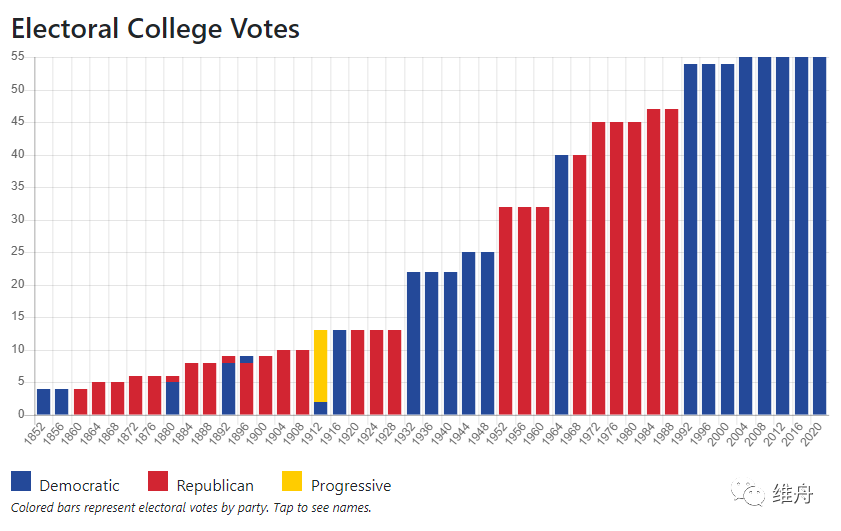 美國最新大選狀況，科技重塑投票體驗，智能選舉新時代的開啟