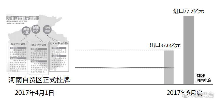 河南自貿(mào)區(qū)最新動態(tài)，自信變革與無限可能展望
