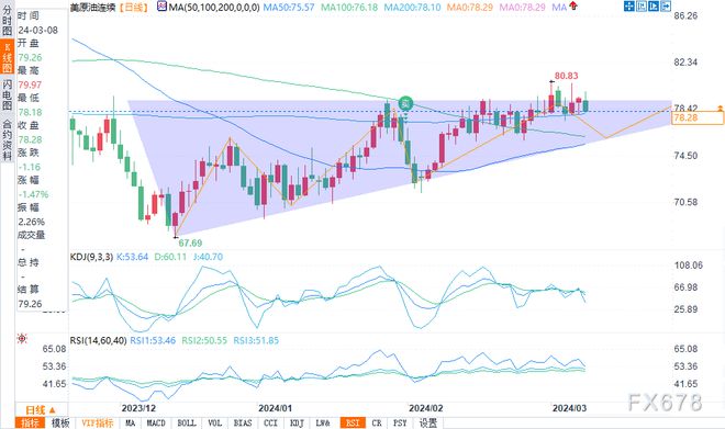 國(guó)際原油期貨實(shí)時(shí)行情報(bào)價(jià)與小巷中的秘密石油星探秘