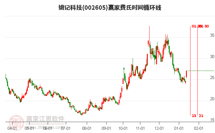 姚記股票，心靈之旅啟程，探尋自然美景的股市之旅