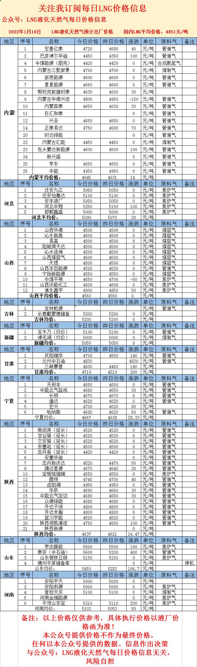 LNG最新價格，心靈與自然的奇妙之旅