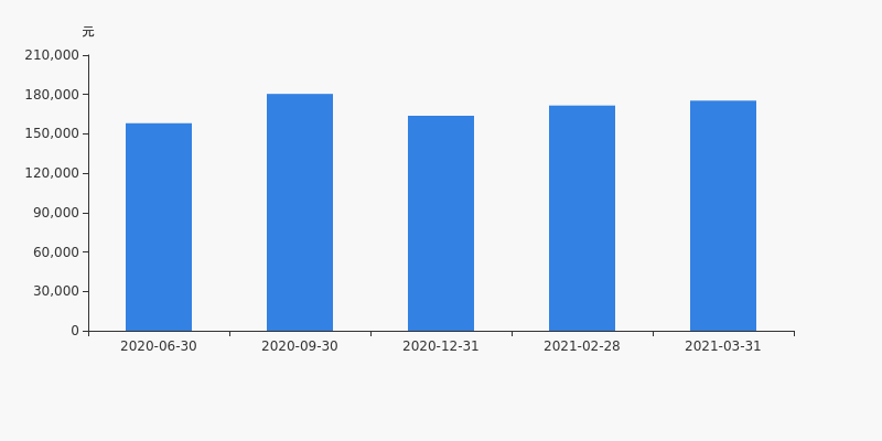 愛(ài)建股份股票深度分析與觀點(diǎn)闡述