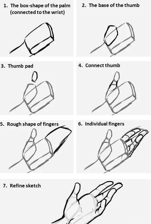 動(dòng)漫人物手繪畫技巧，自信與成長之路