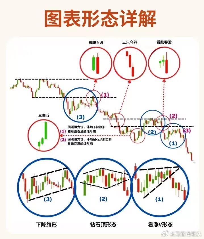 股票形態(tài)分析圖解，深度解析股票走勢，掌握投資先機