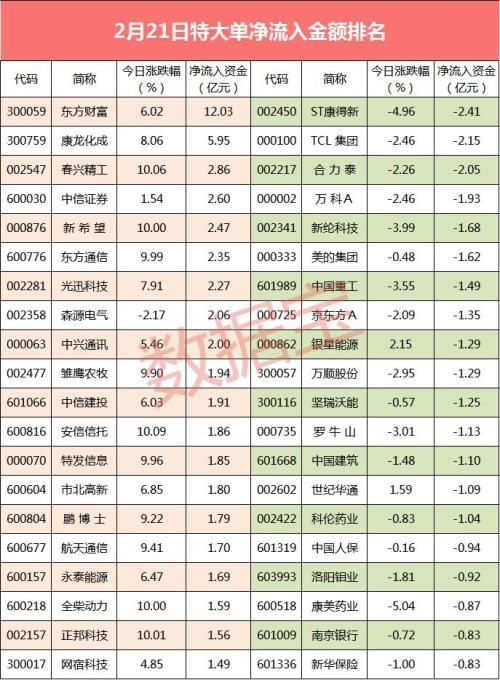 揭秘股票大單凈量，重塑投資體驗(yàn)，科技與金融的完美結(jié)合！