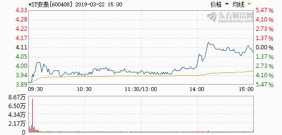 安泰集團股票行情深度解析及市場走勢展望