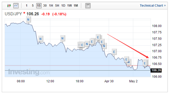 下周日元匯率預測，貨幣市場動態(tài)與風云變幻展望
