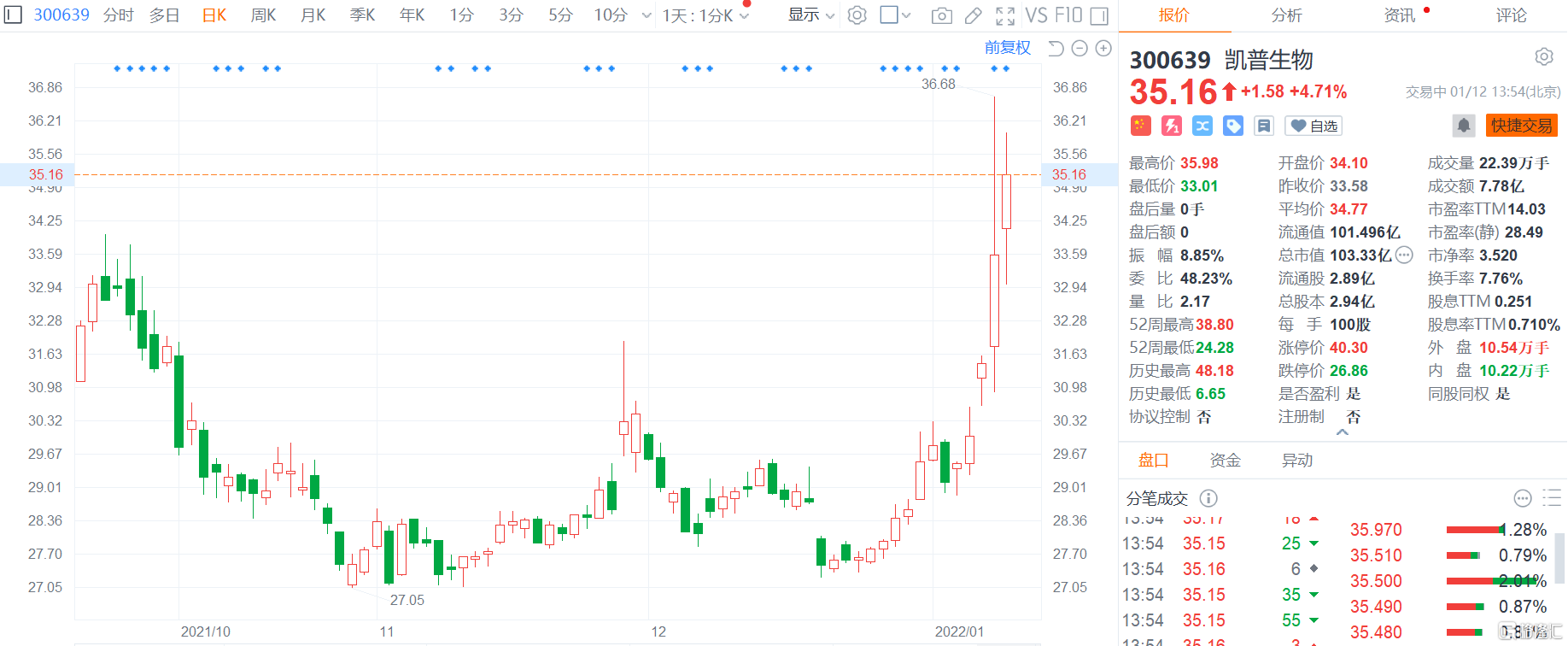 凱普生物股票，學(xué)習(xí)、變化與自信鑄就的股市傳奇