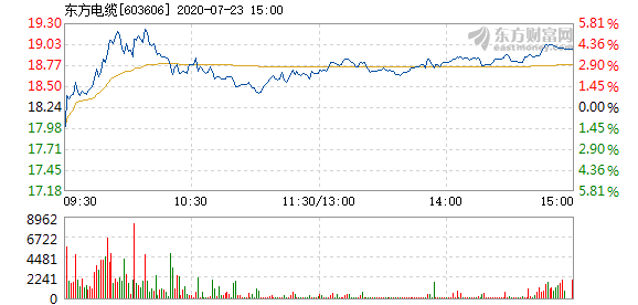 東方電纜股票，學(xué)習(xí)變化，擁抱自信，共創(chuàng)未來成就
