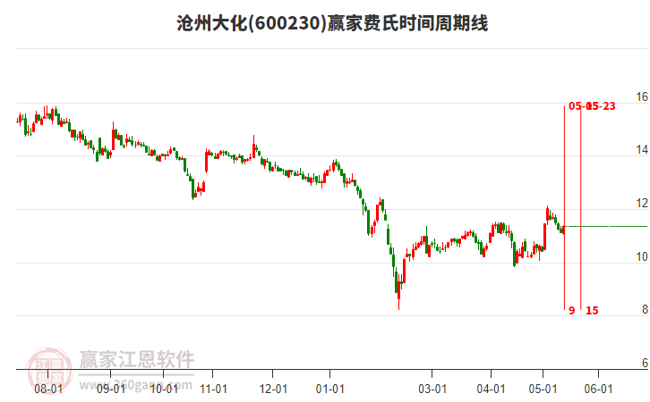 股市行情滄州大化，股市中的溫情故事揭秘
