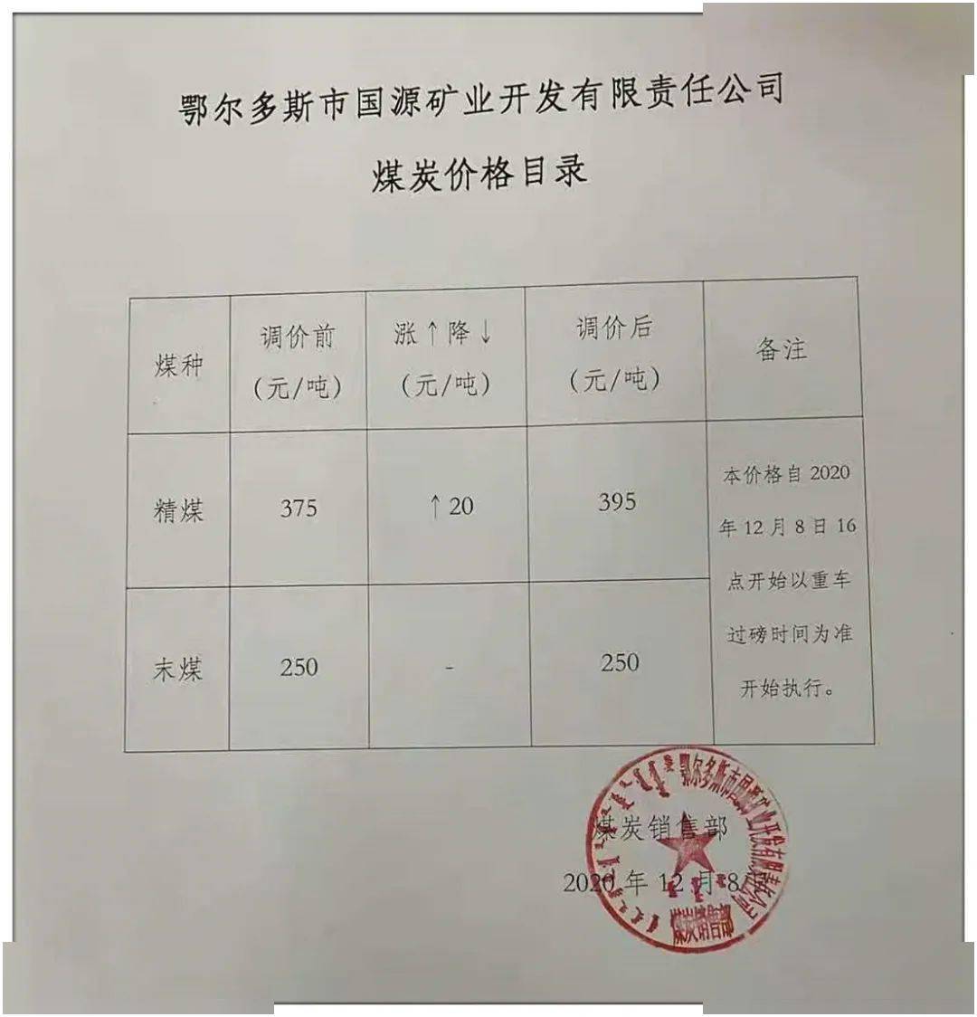 包府路煤炭價(jià)格信息，深度解析其影響及一種觀點(diǎn)的分析