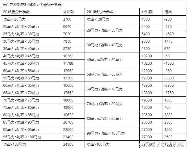 四輪電動(dòng)車(chē)最新政策，未來(lái)出行的規(guī)范與趨勢(shì)展望