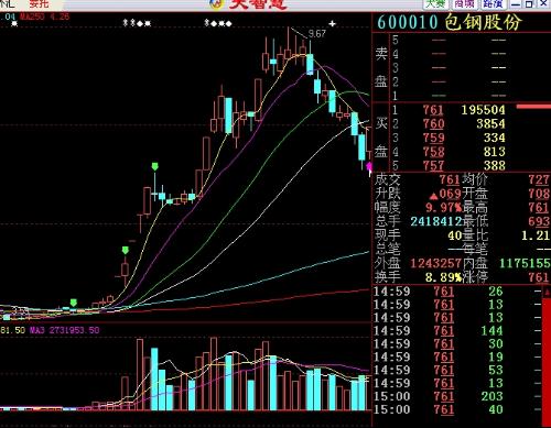 股票下午，市場風(fēng)云的再度演繹