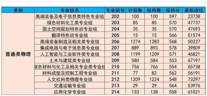 廣東熱門專業(yè)，乘風破浪，追夢航標之旅