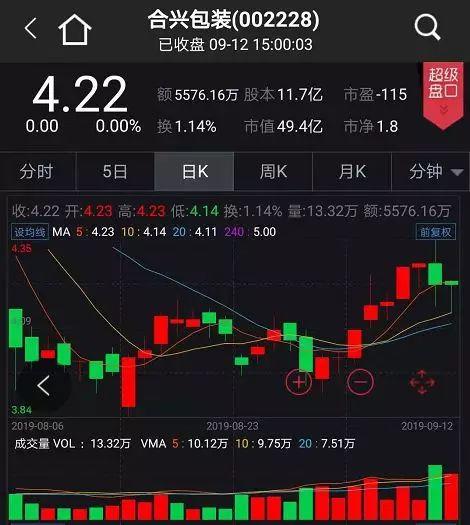 合興包裝股票行情深度解析與走勢(shì)預(yù)測(cè)