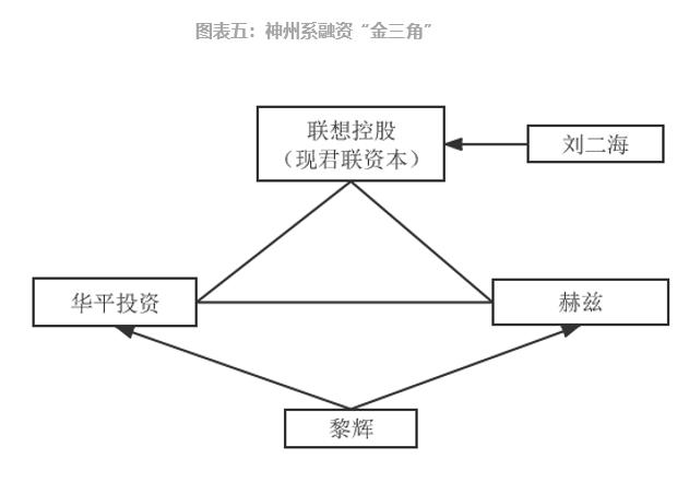 參股新三板的上市公司，意義、價值及深度探析