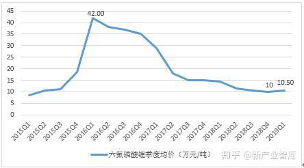 六氟磷酸鋰最新報(bào)價(jià)揭秘，一文掌握行業(yè)動態(tài)，洞悉市場趨勢！