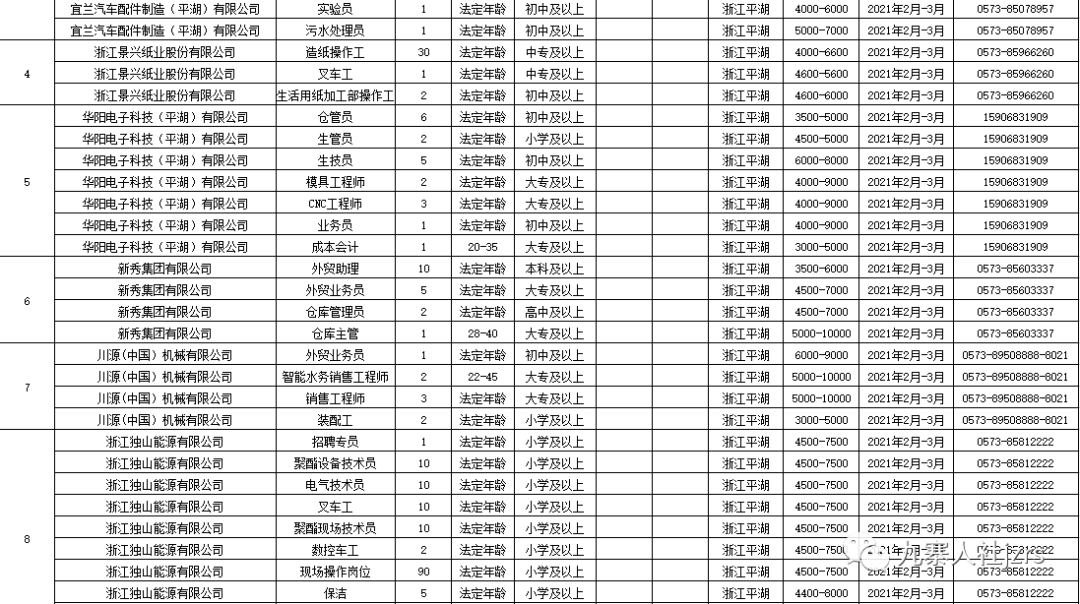西安戶縣最新招聘信息回顧，地域發(fā)展與時(shí)代脈搏同步前行