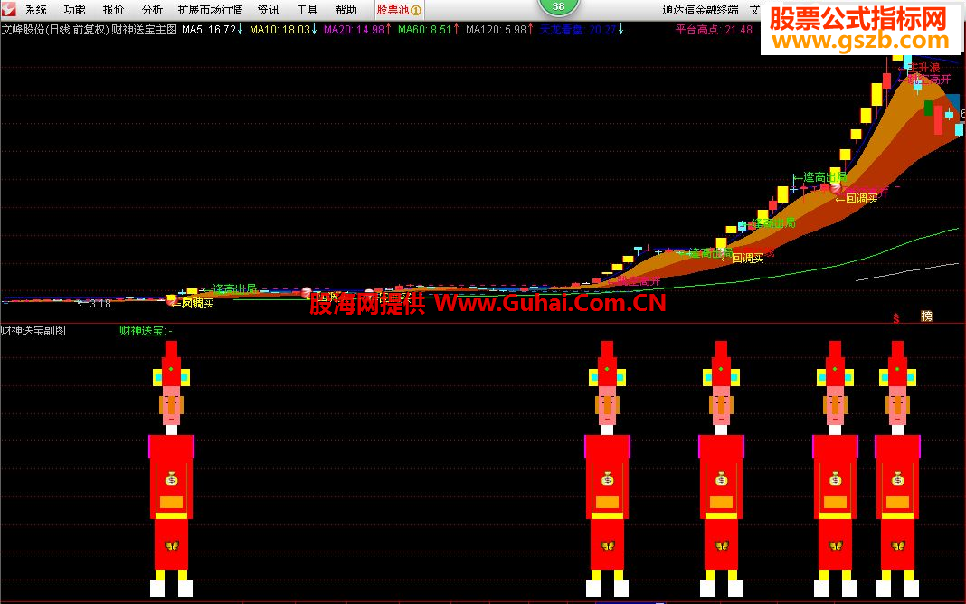 最新版通達(dá)信，投資領(lǐng)域的得力助手