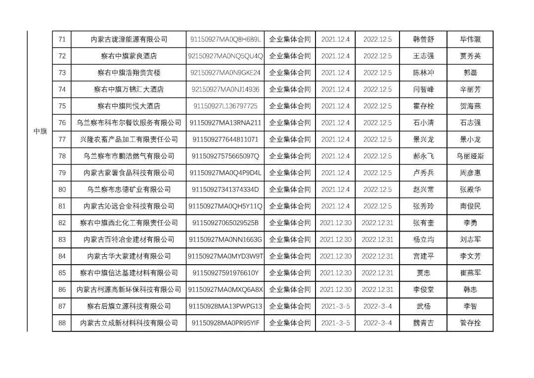 烏蘭察布干部最新公示，科技引領(lǐng)未來，干部公示展現(xiàn)生活新紀(jì)元風(fēng)采