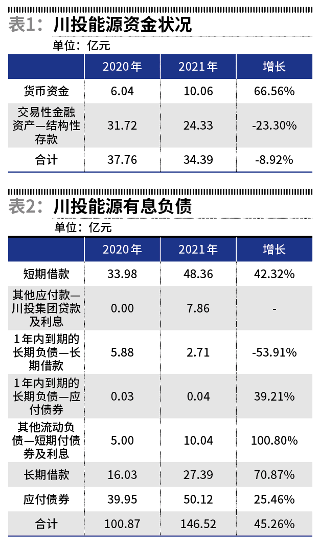 川投能源最新動態(tài)，時代前沿的能源弄潮兒
