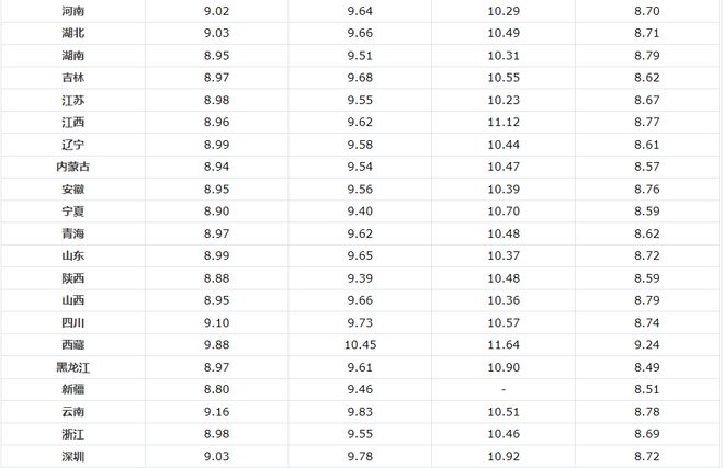 35號柴油最新價格指南，全面了解油價動態(tài)