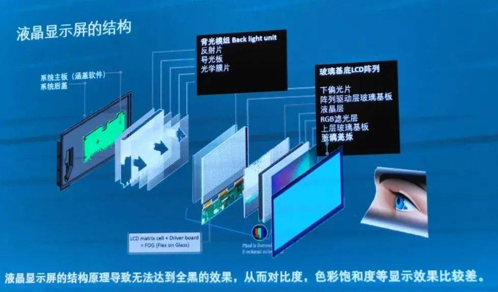最新顯示技術(shù)，引領(lǐng)視覺(jué)革命，沉浸式體驗(yàn)科技魅力
