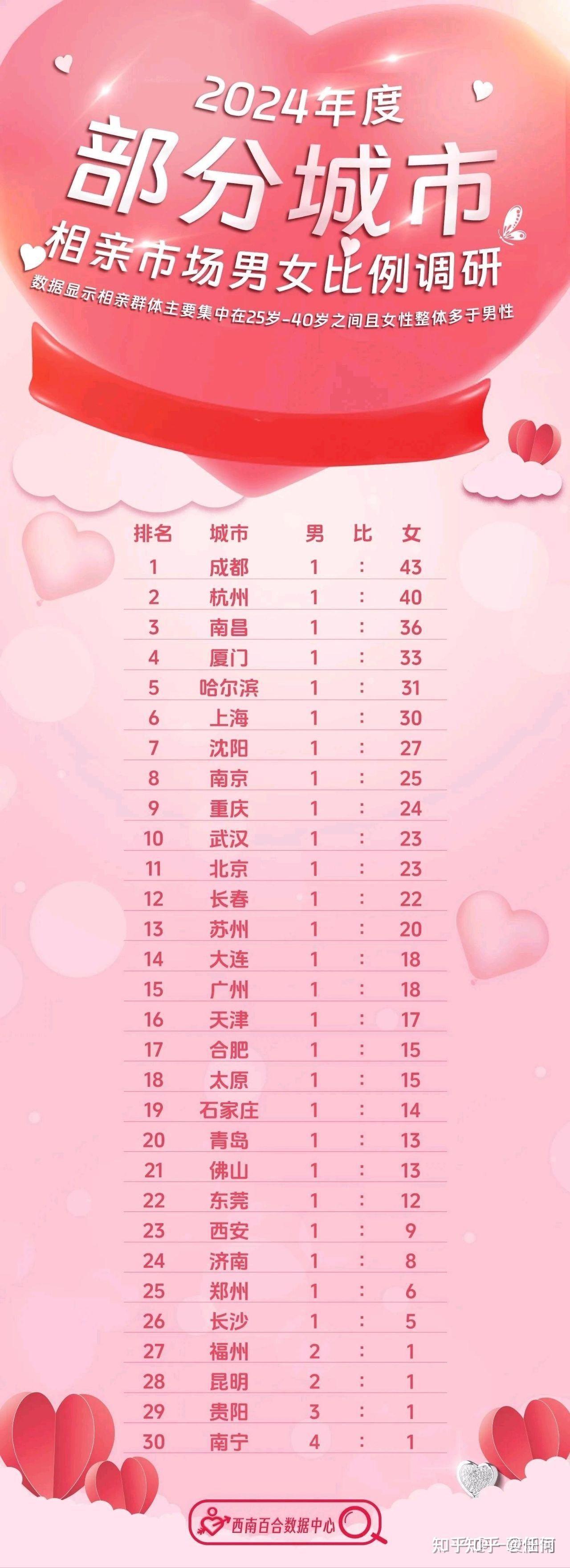 最新剩女，時代標簽與自我選擇的交織