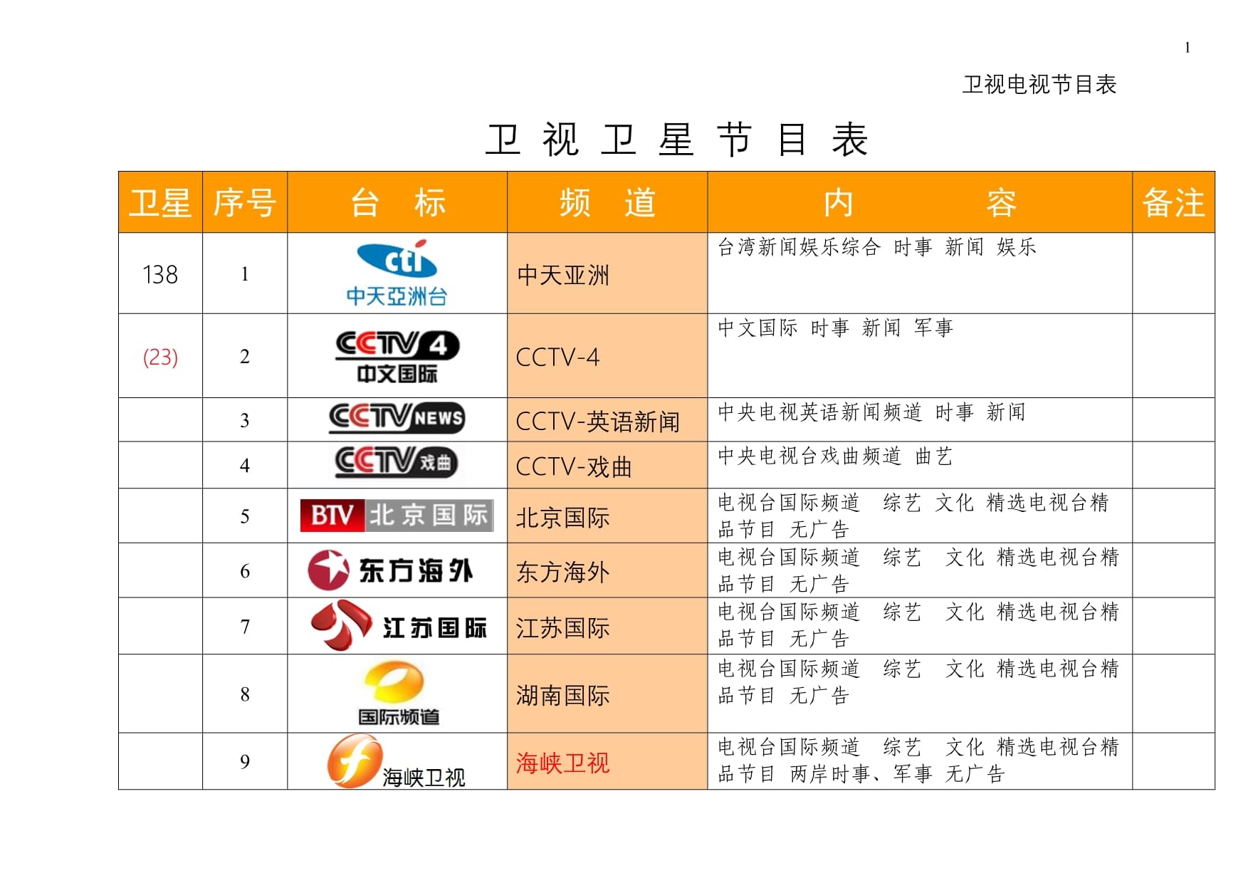 最新衛(wèi)星節(jié)目表，星空下的溫馨時(shí)光一覽