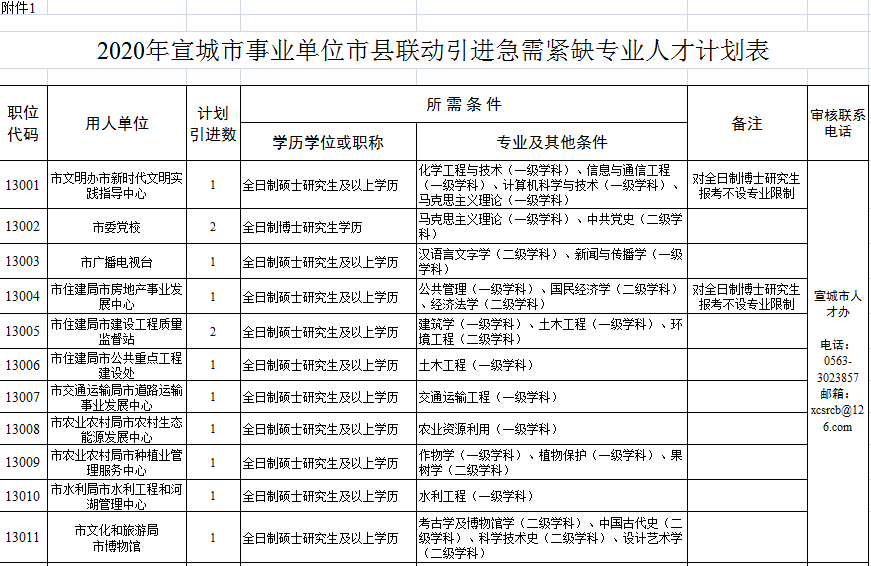宣城最新購(gòu)房補(bǔ)貼政策，與自然美景共舞，心靈之旅啟程！