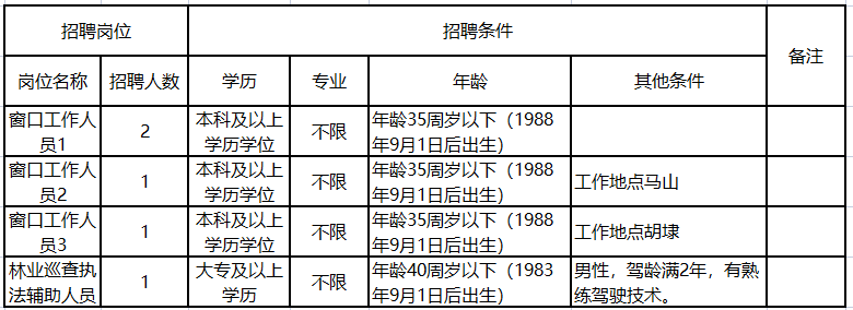 無(wú)錫新區(qū)最新招聘啟航，開(kāi)啟你的成長(zhǎng)之旅！