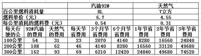 CNG價格最新查詢，背景、影響與地位分析