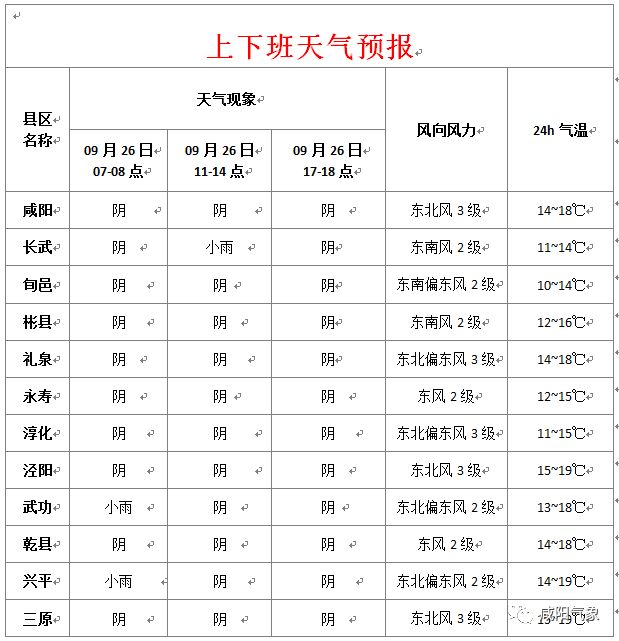 興平最新天氣預(yù)報(bào)，氣象變化早知道
