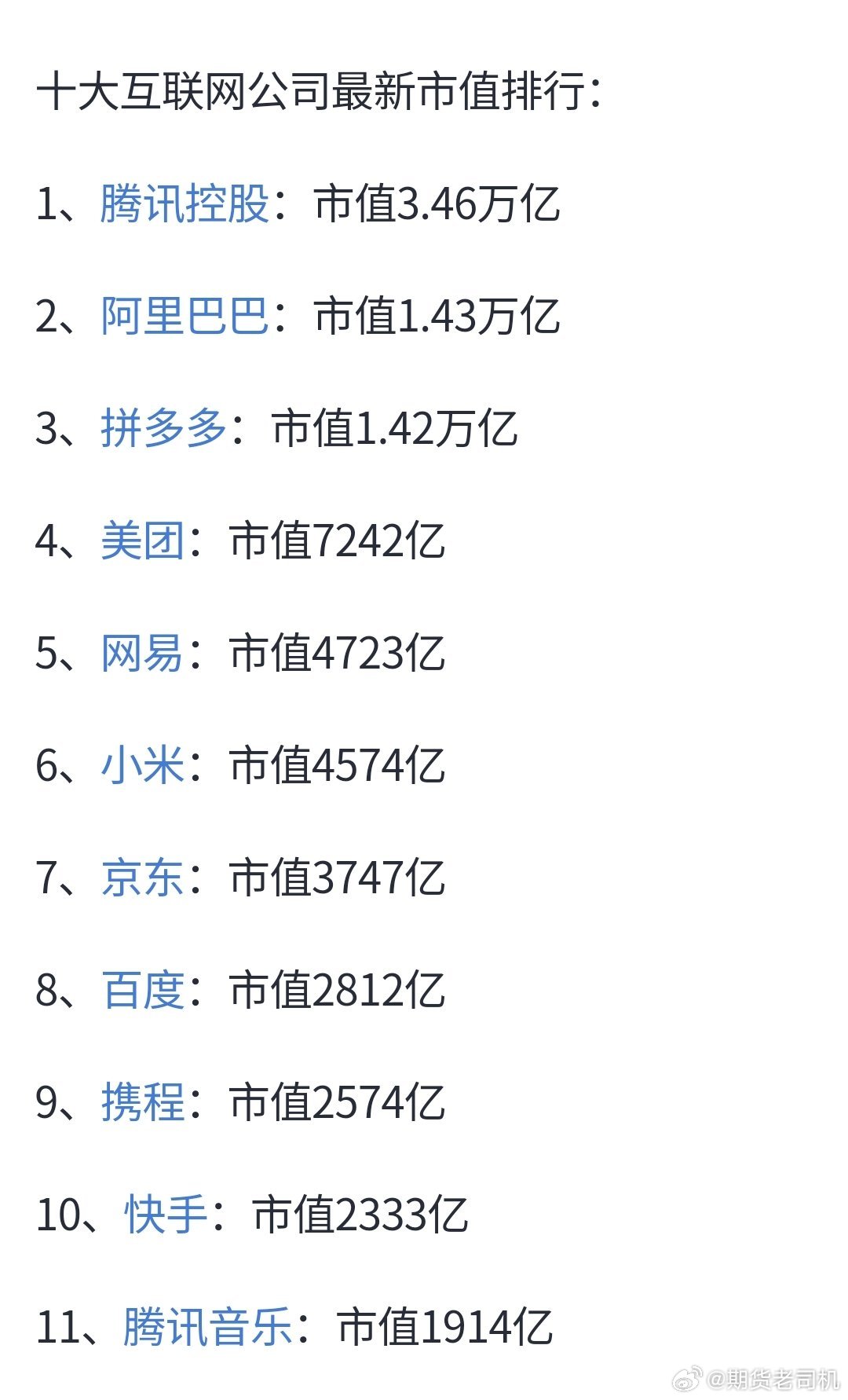 最新互聯(lián)網(wǎng)市值排名，時(shí)代的巨輪重新審視