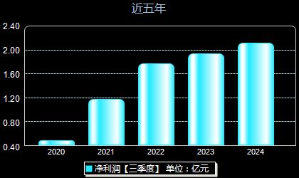 連云港股最新動態(tài)，背景、事件與地位回顧
