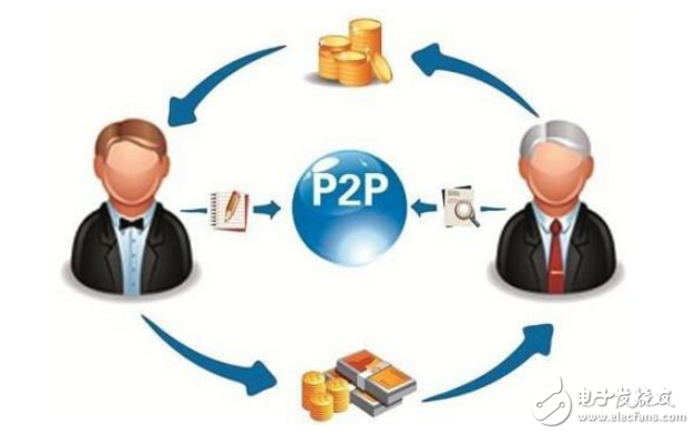 P2P最新版，變化中的學(xué)習(xí)，擁抱自信與成就之路