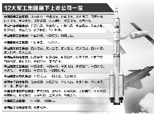 軍工混改新動(dòng)態(tài)，激發(fā)潛能，自信成就未來(lái)！