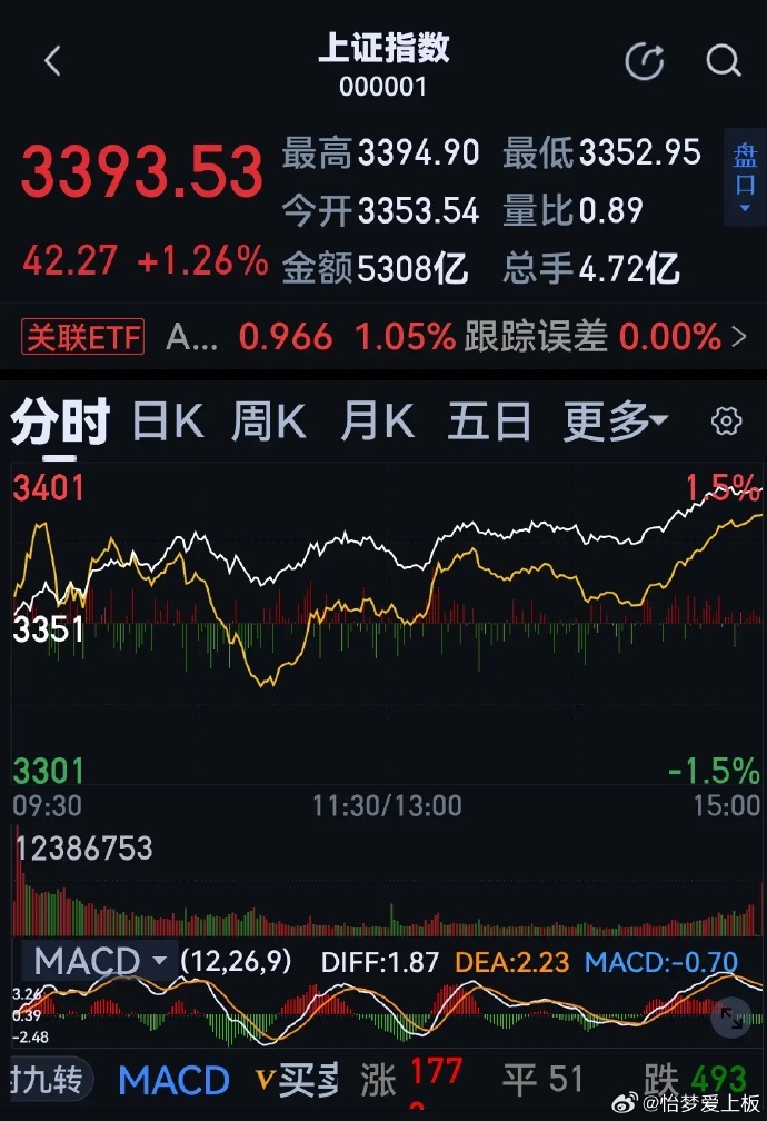 股票新聞速遞，最新動(dòng)態(tài)與溫馨股市故事相伴