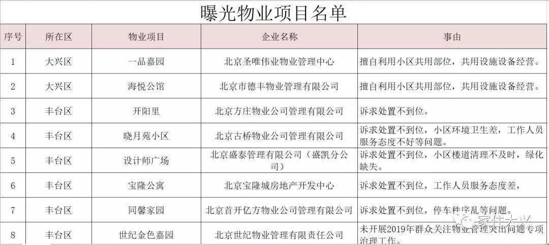 大興二手房價格最新動態(tài)更新！市場消息速遞????